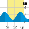 Tide chart for Long Branch, New Jersey on 2023/04/30