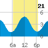 Tide chart for Long Branch, New Jersey on 2023/09/21