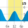 Tide chart for Long Branch, New Jersey on 2024/03/15