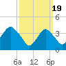 Tide chart for Long Branch, New Jersey on 2024/03/19