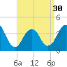 Tide chart for Long Branch, New Jersey on 2024/03/30