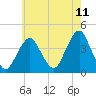 Tide chart for Long Branch, New Jersey on 2025/05/11