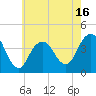 Tide chart for Long Branch, New Jersey on 2025/05/16