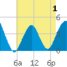 Tide chart for Long Branch, New Jersey on 2025/05/1