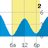Tide chart for Long Branch, New Jersey on 2025/05/2