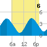 Tide chart for Long Branch, New Jersey on 2025/05/6