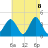 Tide chart for Long Branch, New Jersey on 2025/05/8