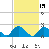 Tide chart for Long Branch Reach, Shrewsbury River, New Jersey on 2022/03/15