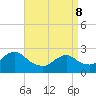 Tide chart for Long Branch Reach, Shrewsbury River, New Jersey on 2022/04/8