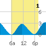 Tide chart for Long Branch Reach, Shrewsbury River, New Jersey on 2022/05/1