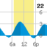 Tide chart for Long Branch Reach, New Jersey on 2023/01/22