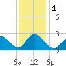 Tide chart for Long Branch Reach, Shrewsbury River, New Jersey on 2023/12/1