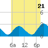 Tide chart for Long Branch Reach, Shrewsbury River, New Jersey on 2024/05/21