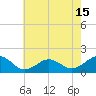Tide chart for Long Creek, Virginia on 2025/05/15