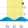 Tide chart for Long Creek, Virginia on 2025/05/6