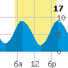 Tide chart for Sandy Neck Colony, Massachusetts on 2024/05/17