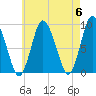 Tide chart for Sandy Neck Colony, Massachusetts on 2024/05/6