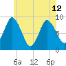 Tide chart for Sandy Neck Colony, Massachusetts on 2024/06/12