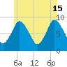 Tide chart for Sandy Neck Colony, Massachusetts on 2024/06/15
