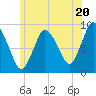 Tide chart for Sandy Neck Colony, Massachusetts on 2024/06/20