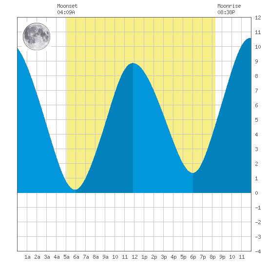 Tide chart for Sandy Neck Colony on 2024/06/21