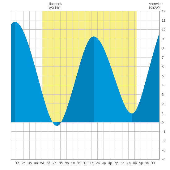 Tide chart for Sandy Neck Colony on 2024/06/23