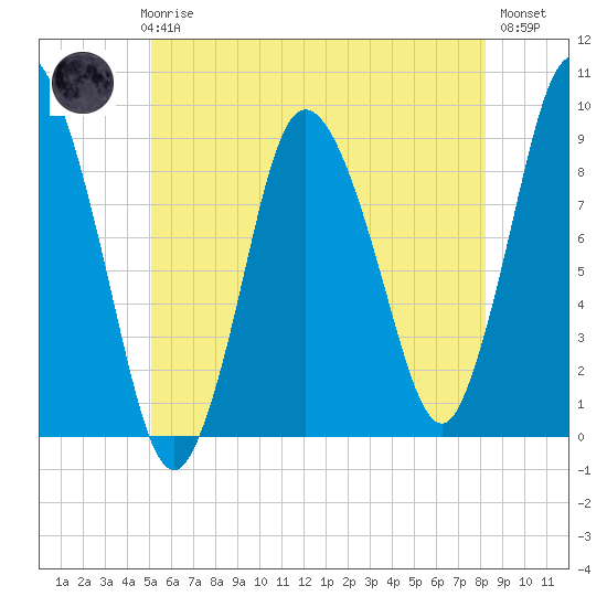 Tide chart for Sandy Neck Colony on 2024/06/06
