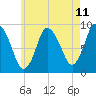 Tide chart for Sandy Neck Colony, Massachusetts on 2025/05/11