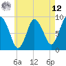 Tide chart for Sandy Neck Colony, Massachusetts on 2025/05/12