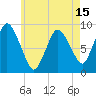 Tide chart for Sandy Neck Colony, Massachusetts on 2025/05/15