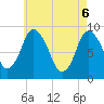 Tide chart for Sandy Neck Colony, Massachusetts on 2025/05/6
