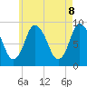 Tide chart for Sandy Neck Colony, Massachusetts on 2025/05/8