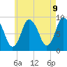 Tide chart for Sandy Neck Colony, Massachusetts on 2025/05/9