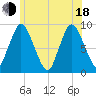 Tide chart for Sandy Neck Colony, Massachusetts on 2025/06/18