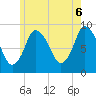 Tide chart for Sandy Neck Colony, Massachusetts on 2025/06/6