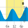 Tide chart for Sandy Neck Colony, Massachusetts on 2025/06/8