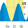 Tide chart for Sandy Neck Colony, Massachusetts on 2025/07/15