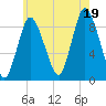 Tide chart for Sandy Neck Colony, Massachusetts on 2025/07/19