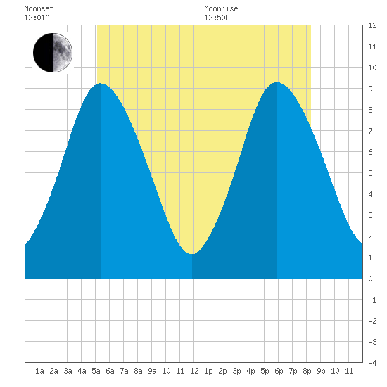 Tide chart for Sandy Neck Colony on 2025/07/02