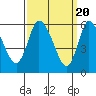 Tide chart for Long Hill, Housatonic River, Connecticut on 2024/03/20