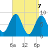 Tide chart for Long Island, Maine on 2025/04/7