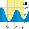 Tide chart for Long Island, Maine on 2025/05/15