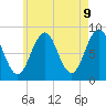Tide chart for Long Island, Maine on 2025/05/9