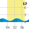 Tide chart for Long Key Bight, Florida on 2024/07/12