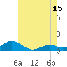 Tide chart for Long Key Bight, Florida on 2024/07/15