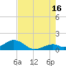 Tide chart for Long Key Bight, Florida on 2024/07/16