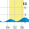 Tide chart for Long Key Bight, Florida on 2025/03/11
