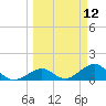 Tide chart for Long Key Bight, Florida on 2025/03/12