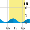 Tide chart for Long Key Bight, Florida on 2025/03/15