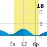 Tide chart for Long Key Bight, Florida on 2025/03/18